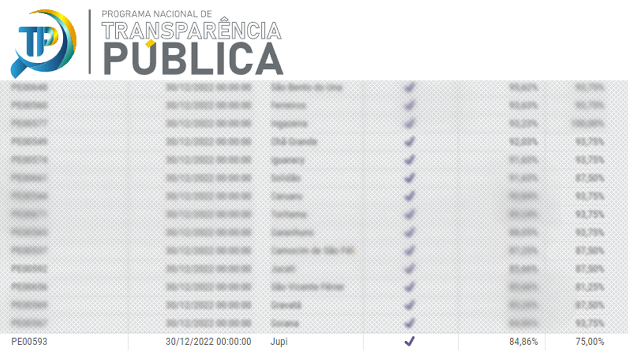 Tabela que demonstra a Câmara de Jupi como destaque no índice de transparência Pública 2022